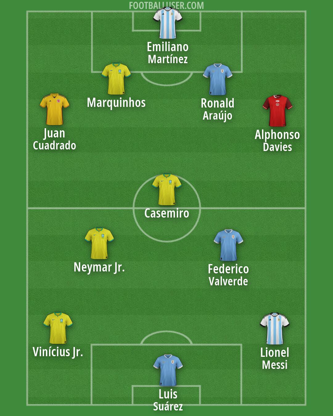 Custom Team Formation 2026