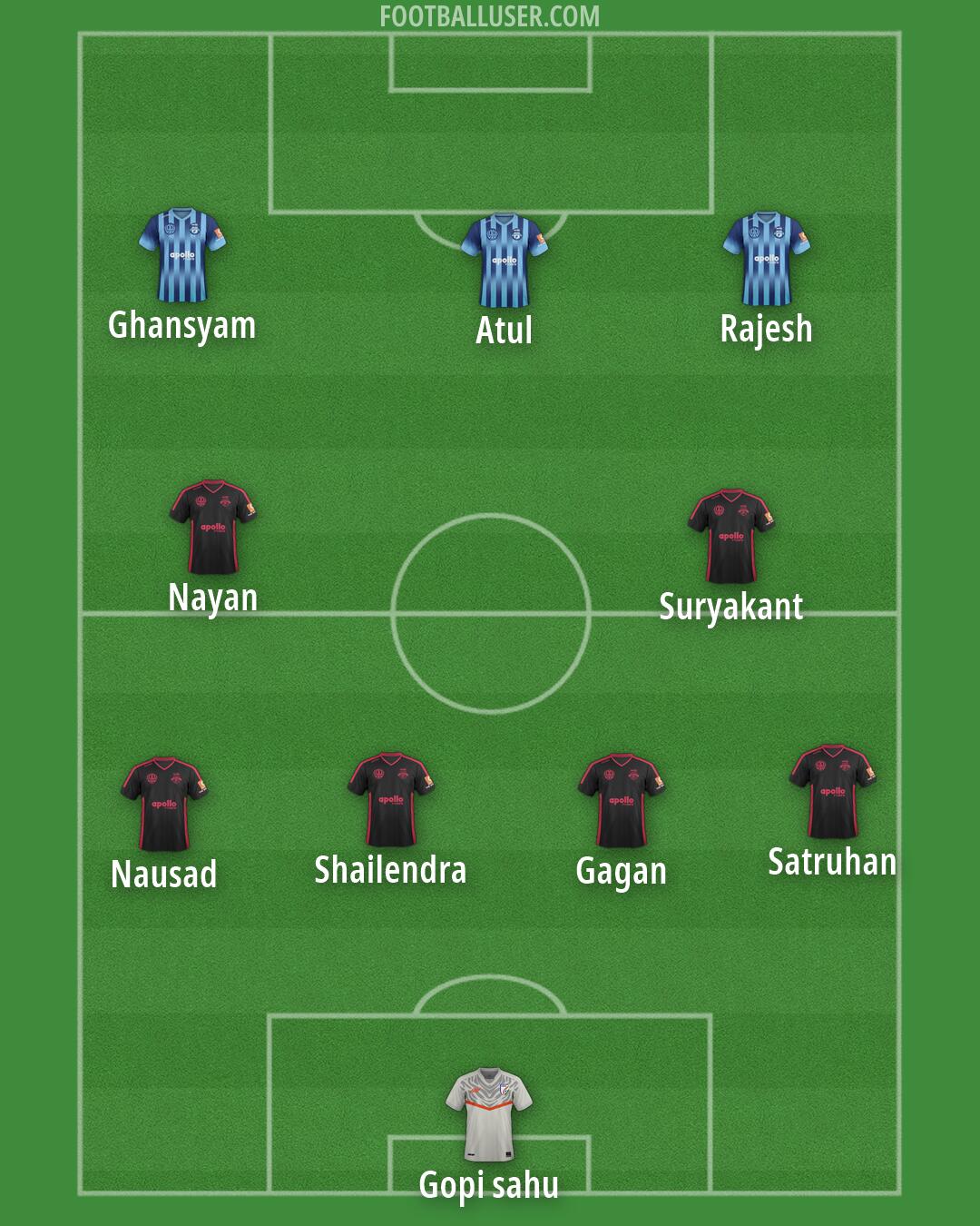 Custom Team Formation 2026