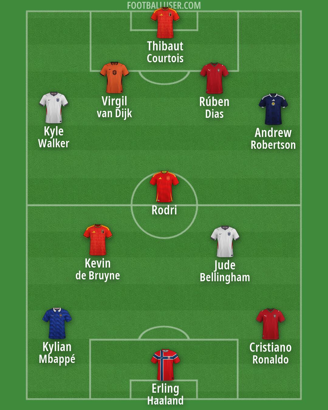 Custom Team Formation 2026