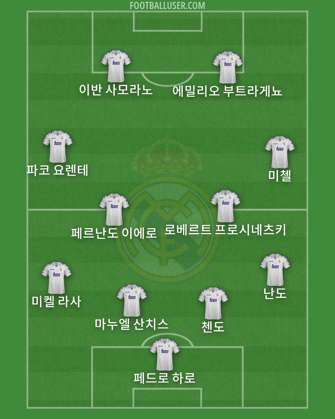 Real Madrid Formation 2026