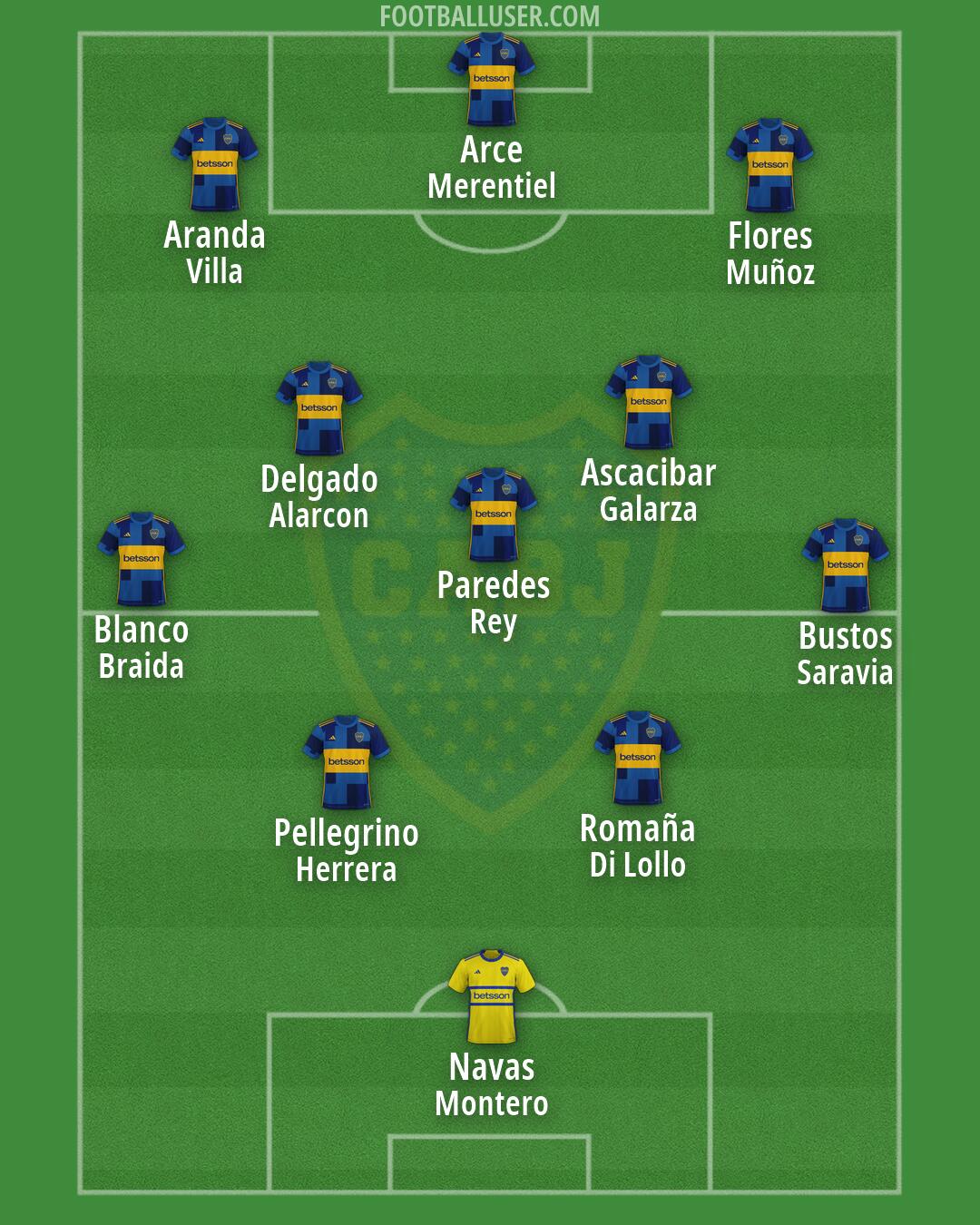 Boca Formation 2026