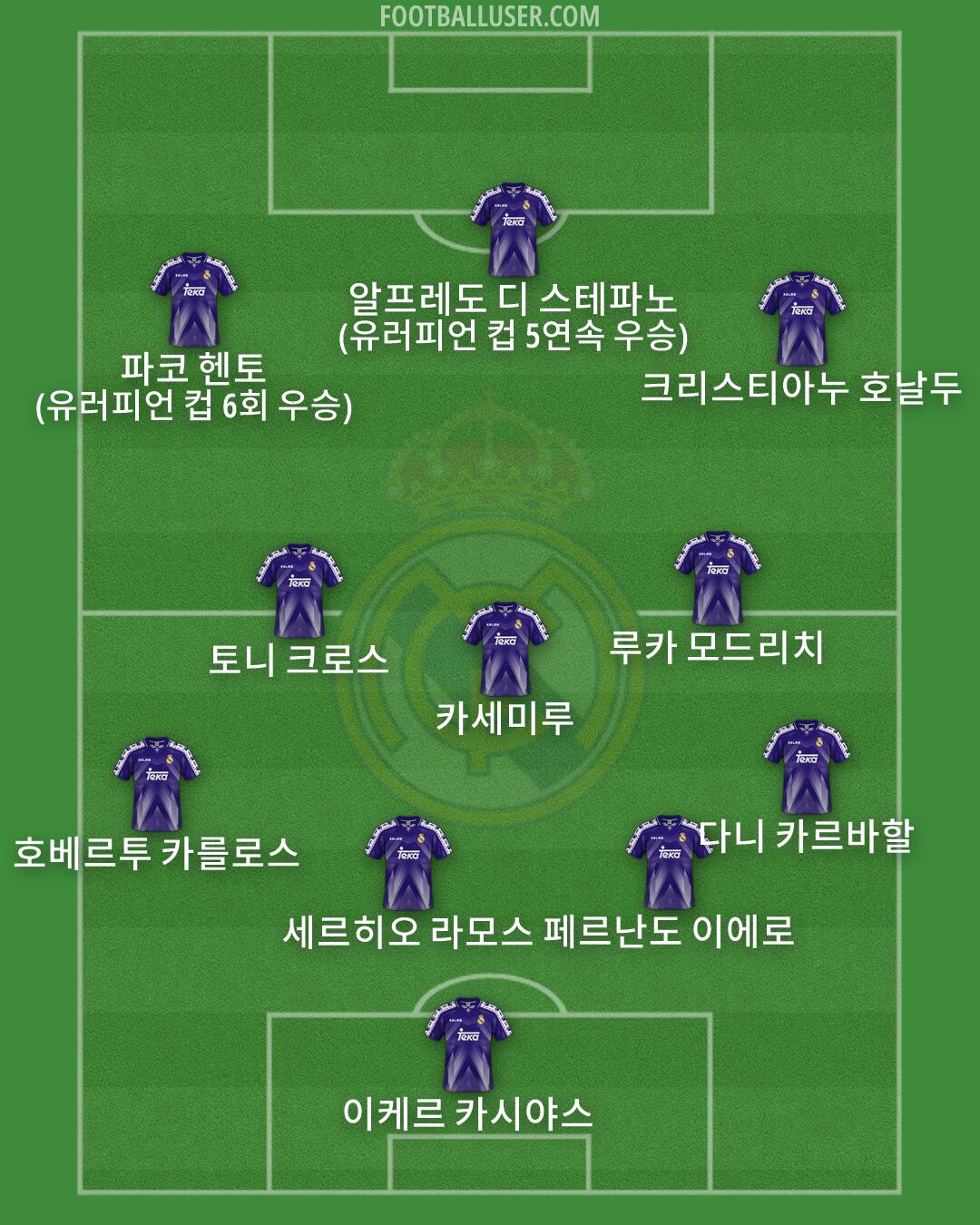 Real Madrid Formation 2026