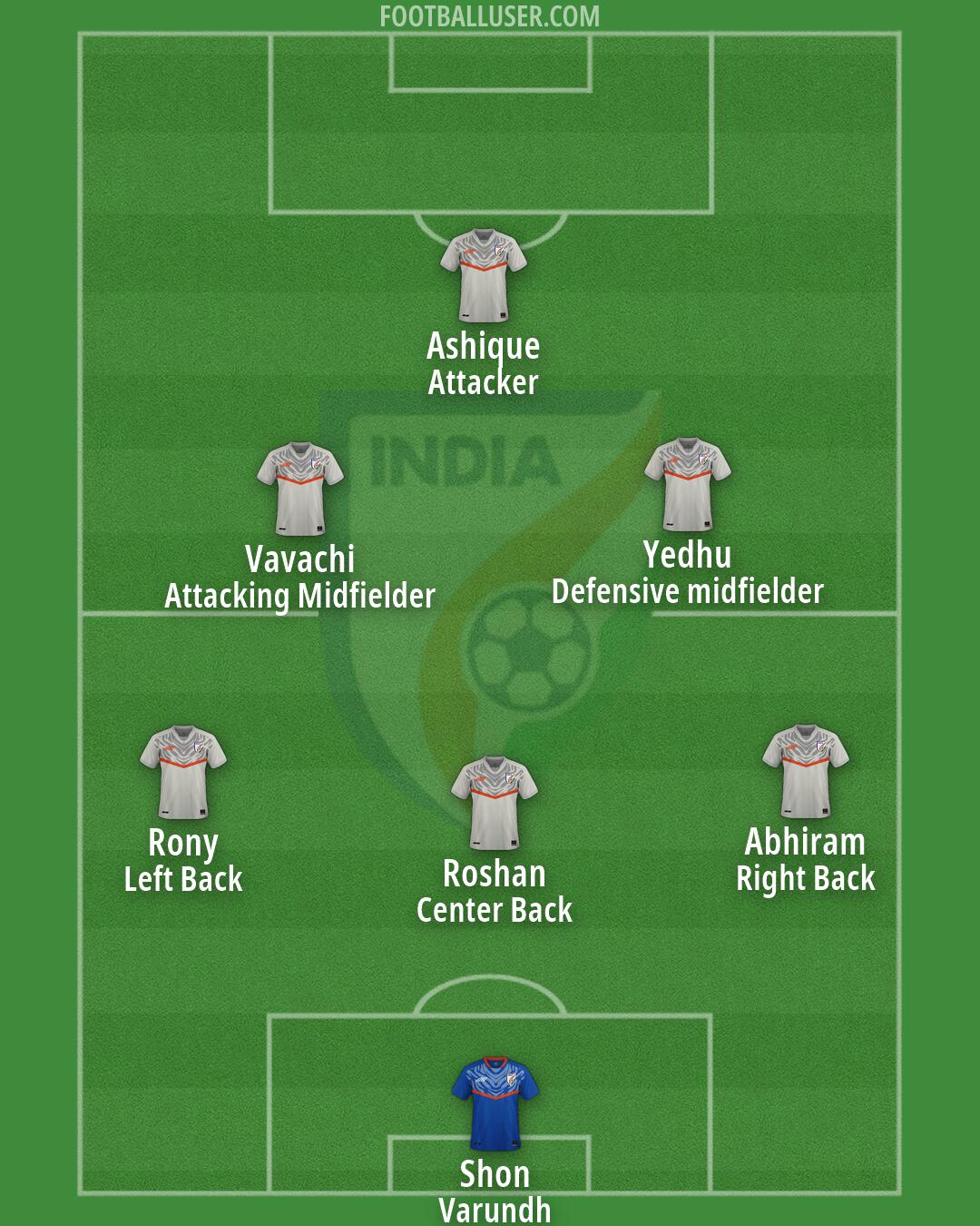 India Formation 2026