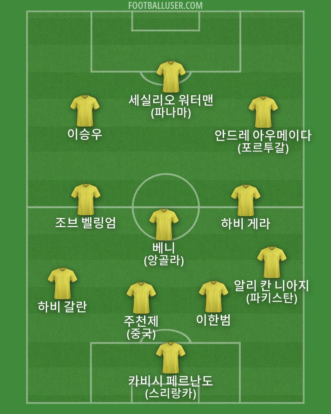Custom Team Formation 2026