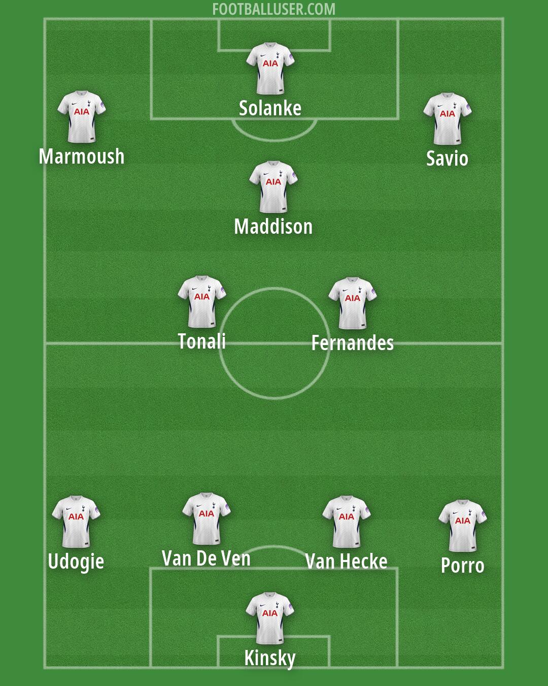 Tottenham Formation 2026