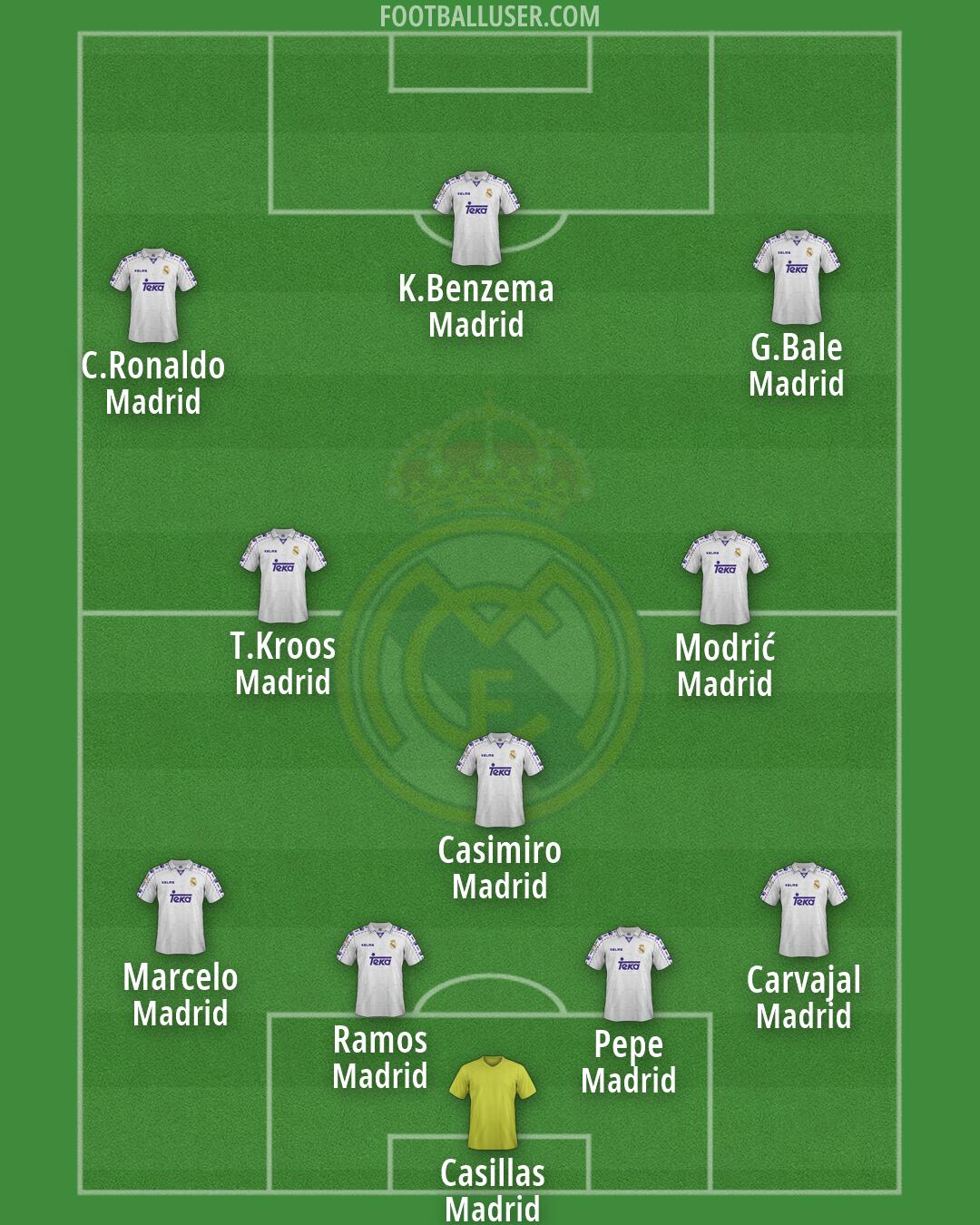 Real Madrid Formation 2026