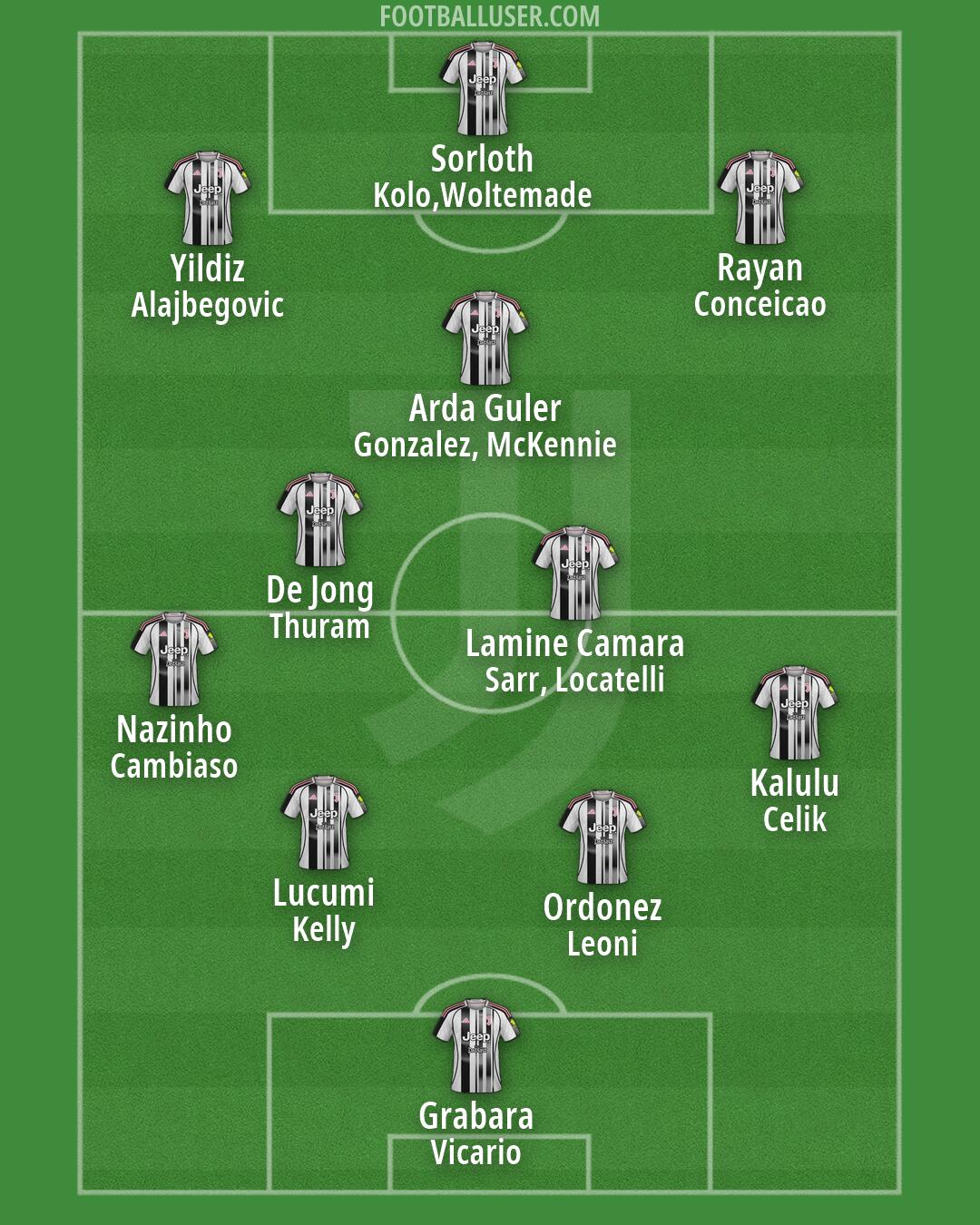 Juventus Formation 2026