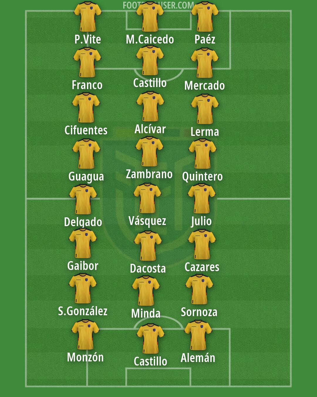 Ecuador Formation 2026