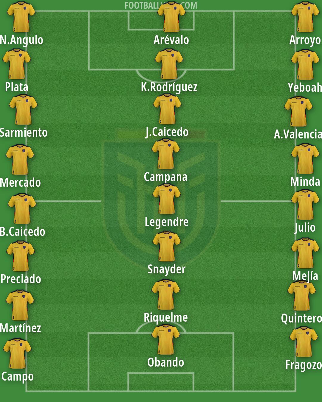 Ecuador Formation 2026
