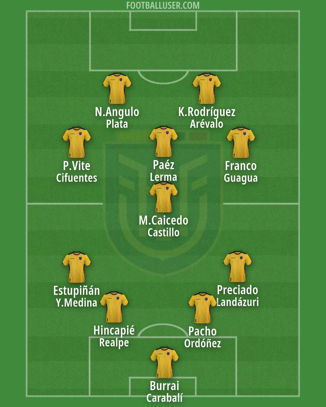 Ecuador Formation 2026