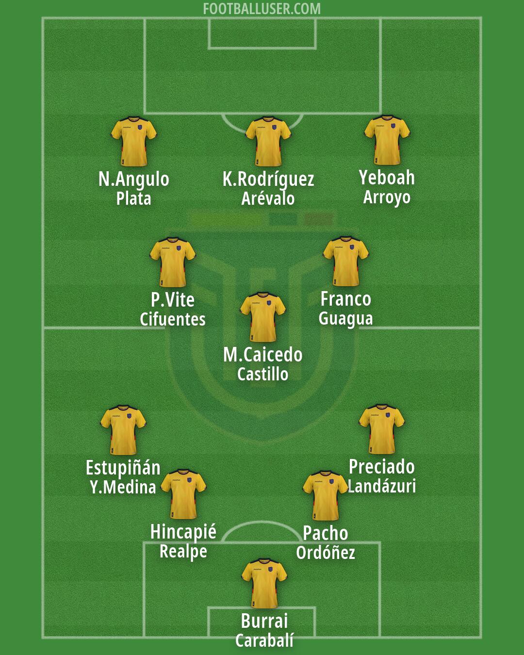 Ecuador Formation 2026