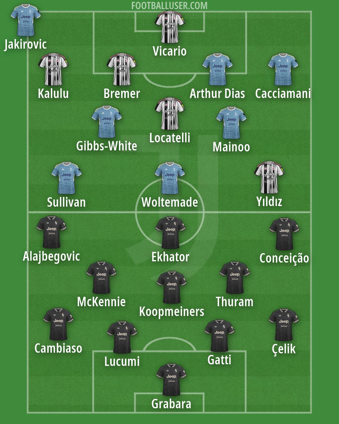 Juventus Formation 2026
