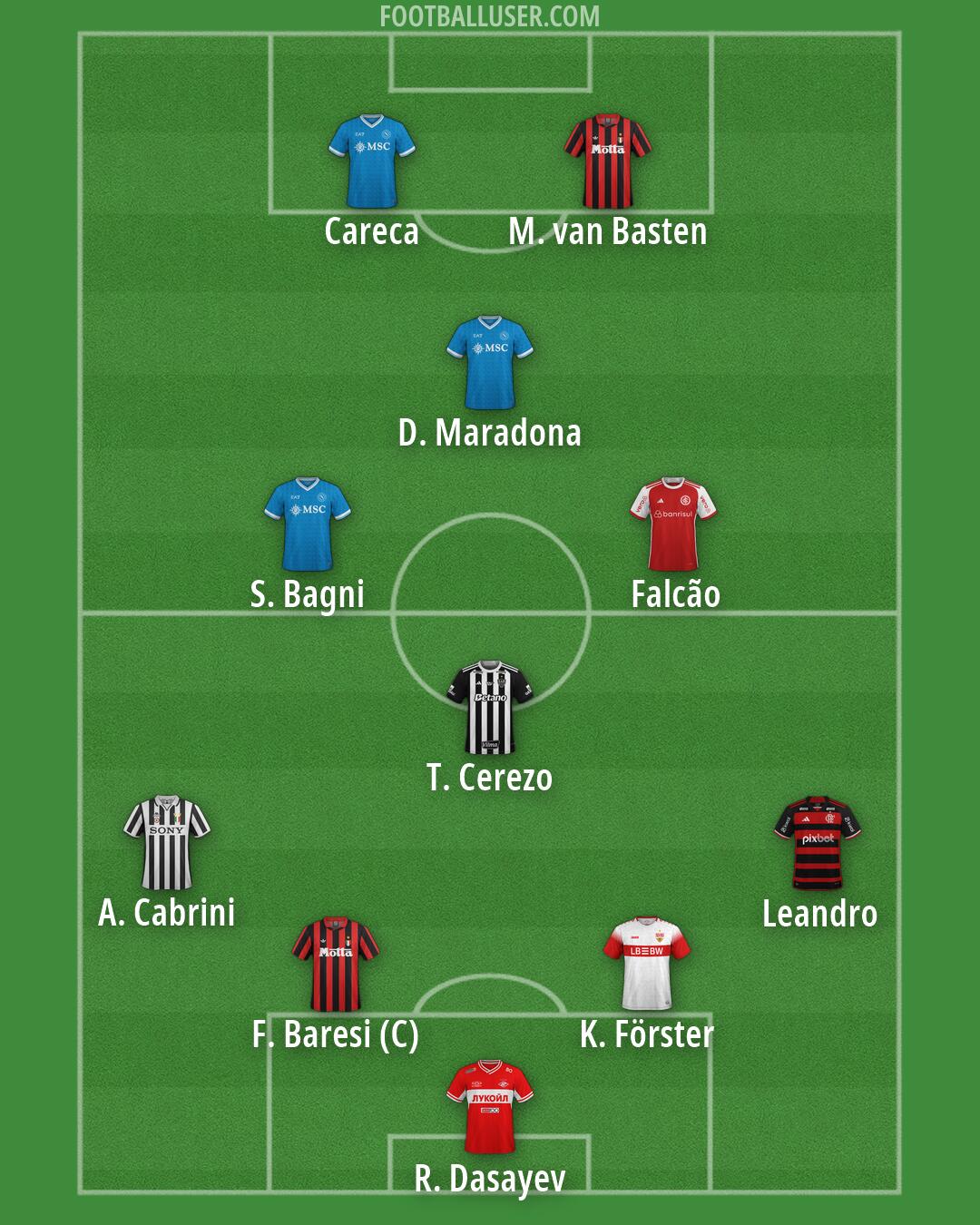 Custom Team Formation 2026