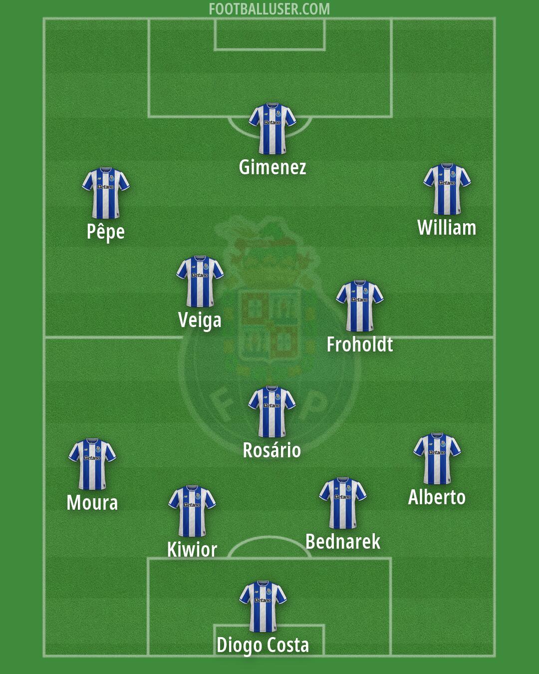 FC Porto Formation 2026