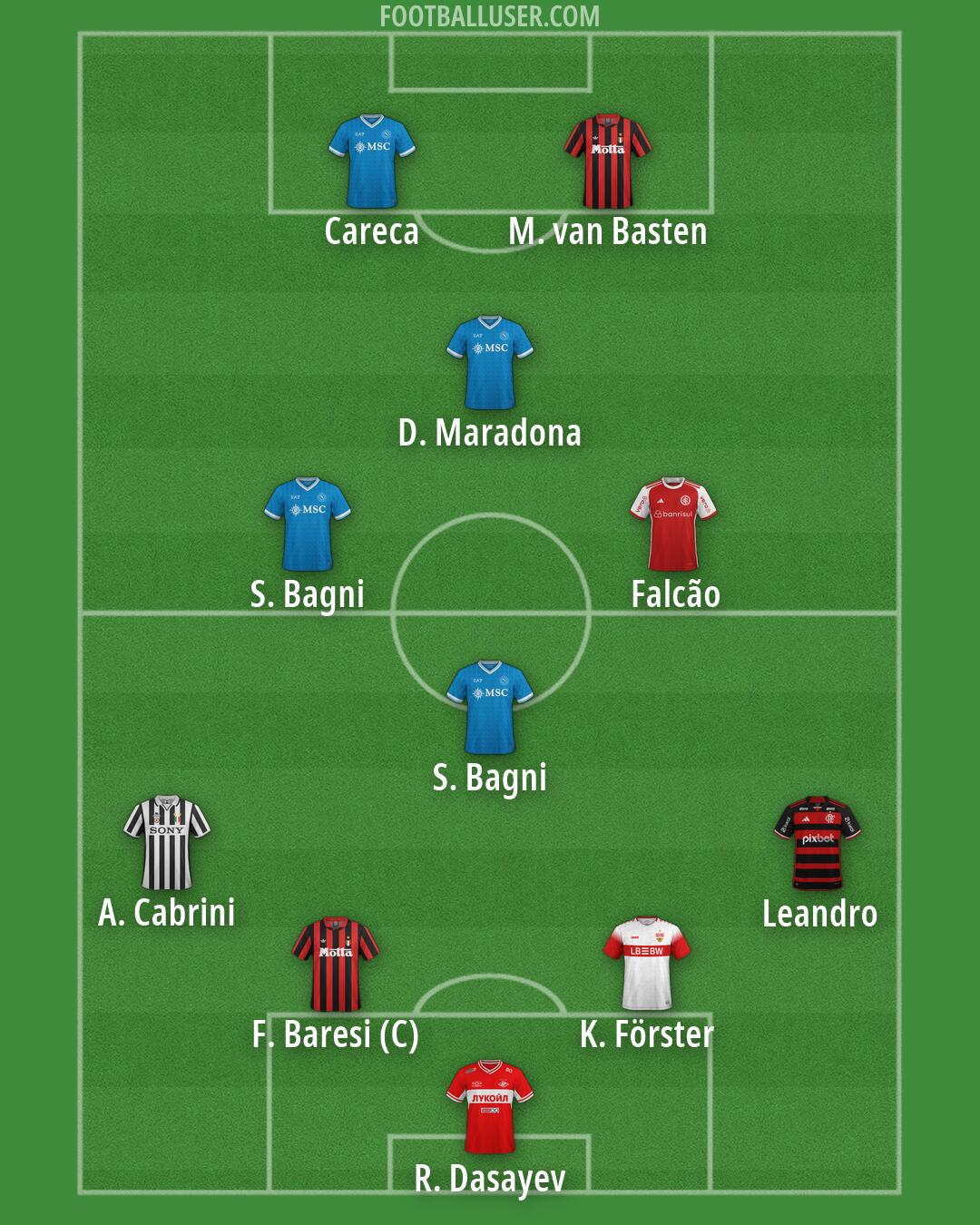 Custom Team Formation 2026