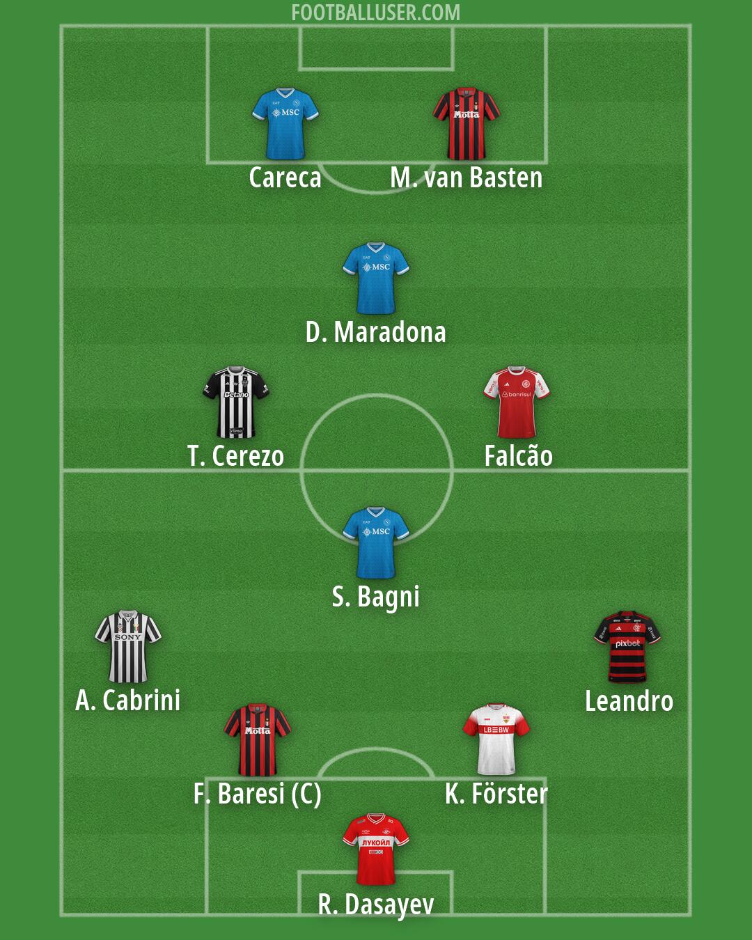 Custom Team Formation 2026
