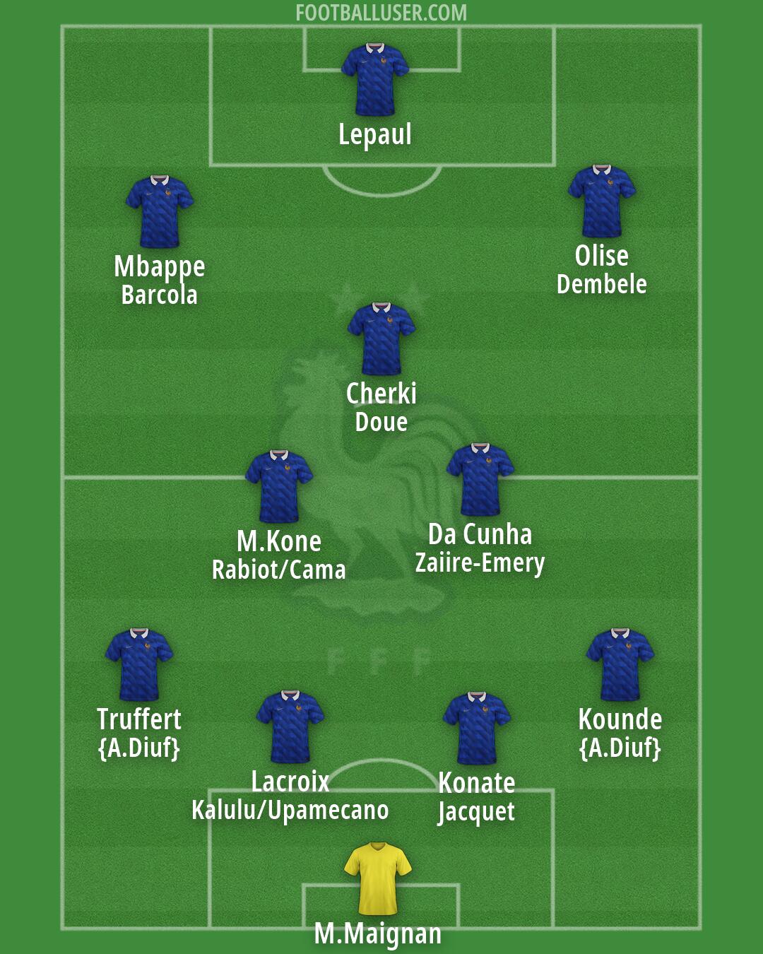 France Formation 2026