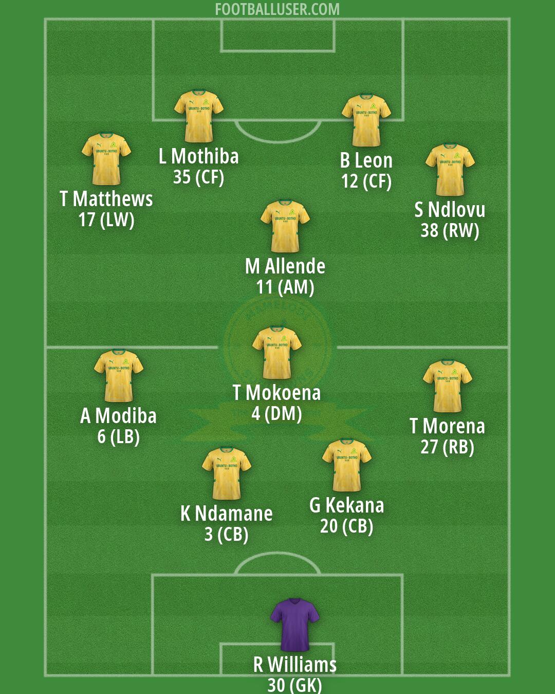 Sundowns Formation 2026