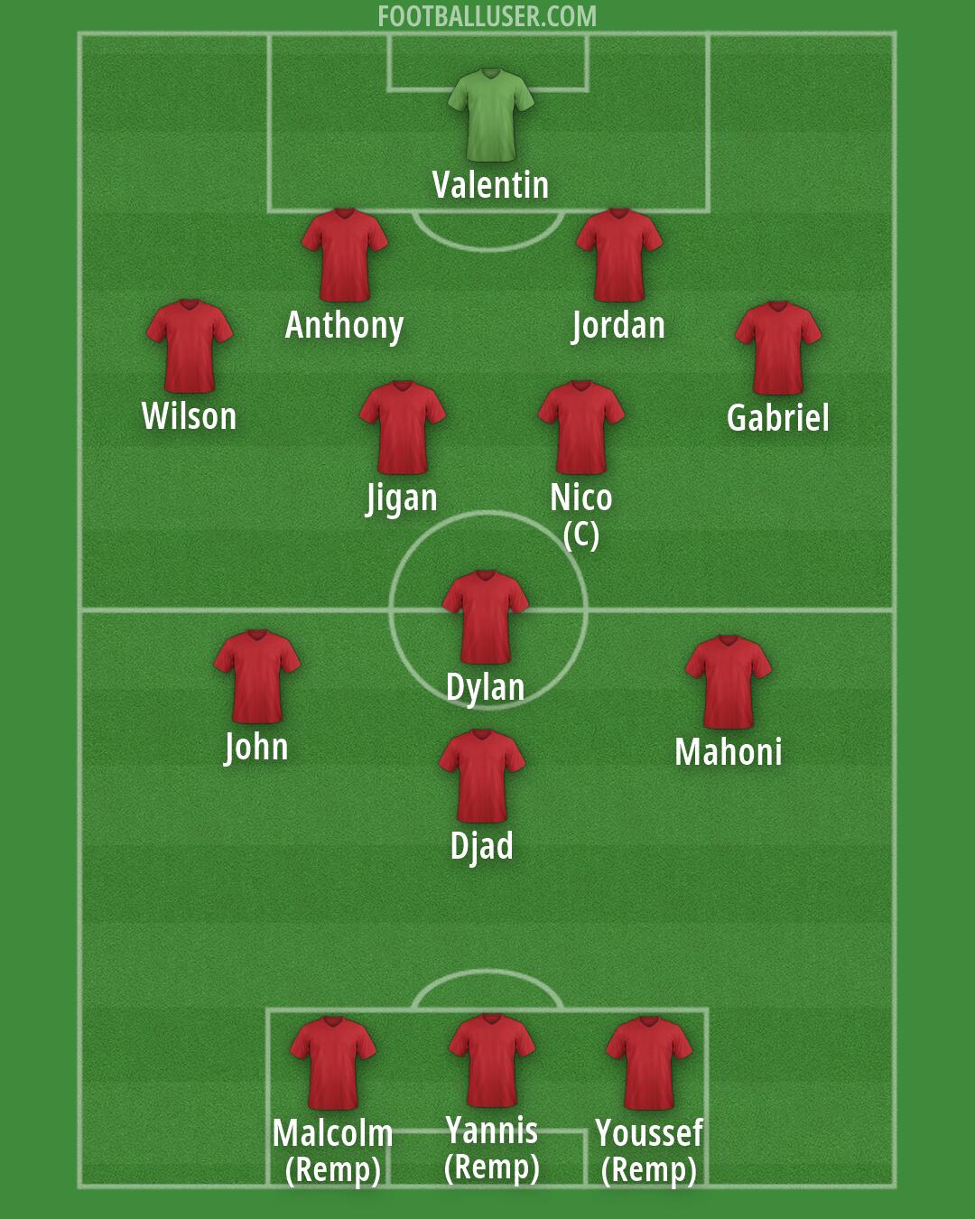 Albania Formation 2026
