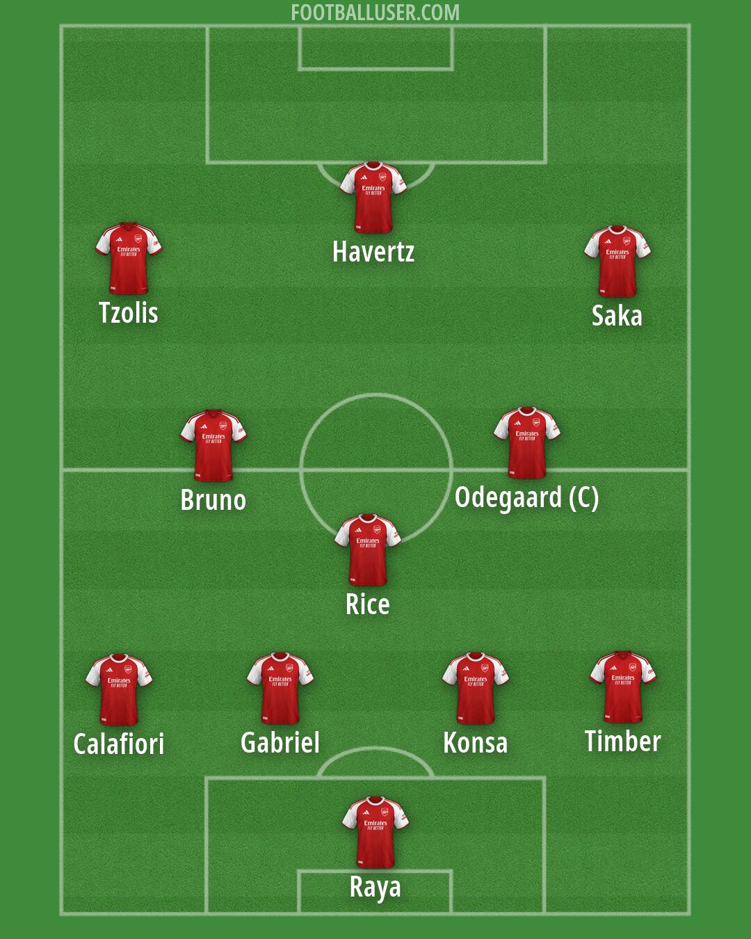 Arsenal Formation 2026