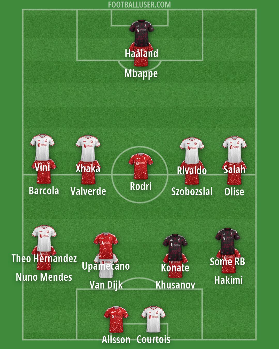 Liverpool Formation 2026