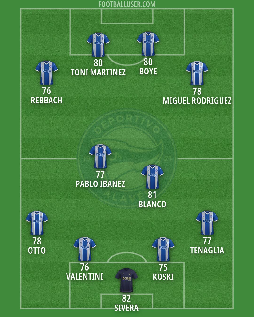 Alavés Formation 2026