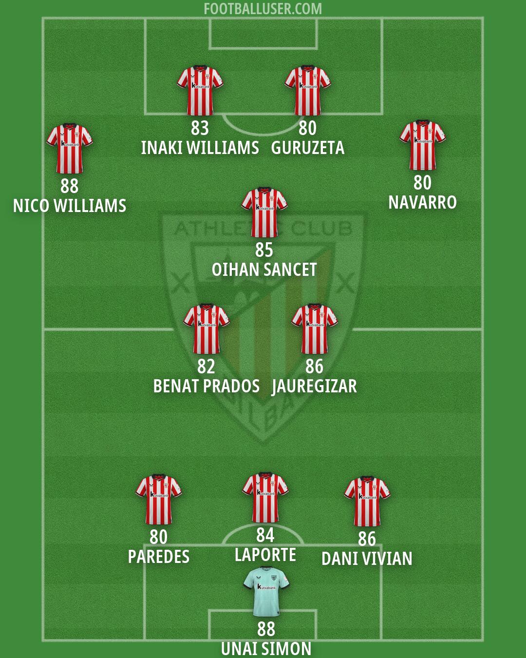 Athletic Formation 2026