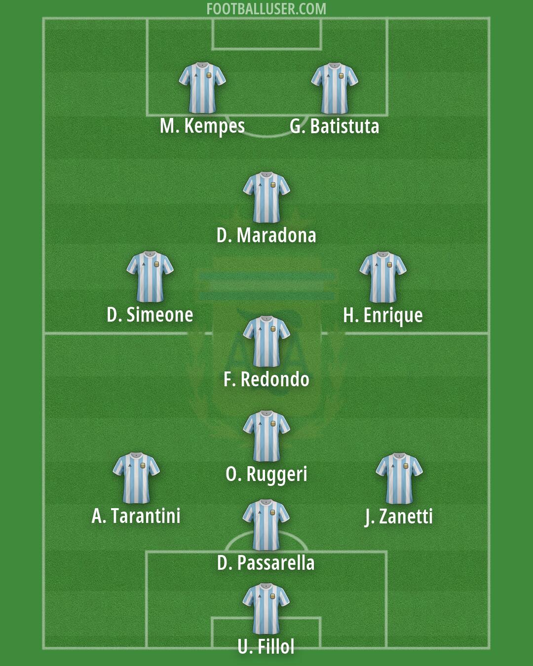 Argentina Formation 2026
