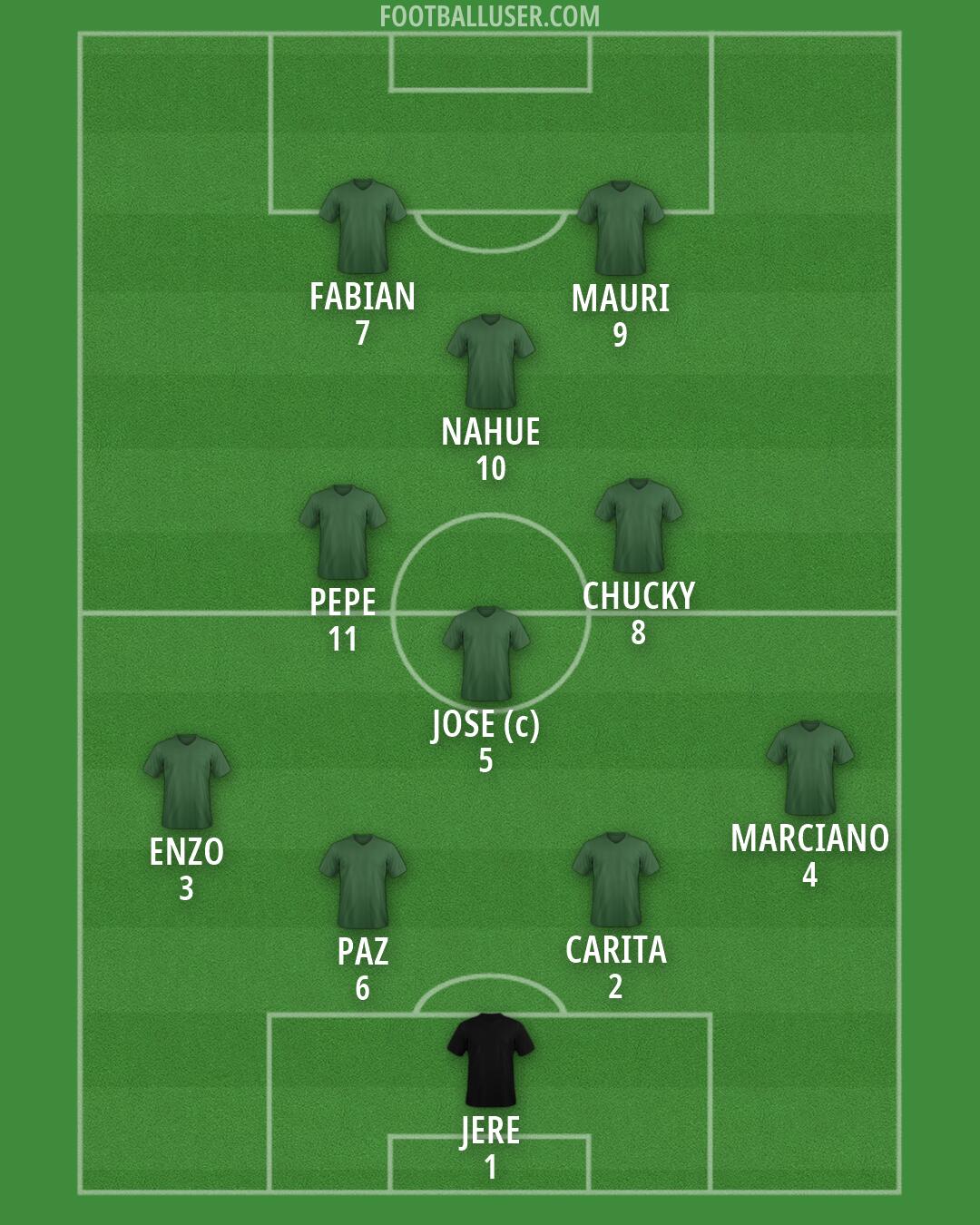 Custom Team Formation 2026