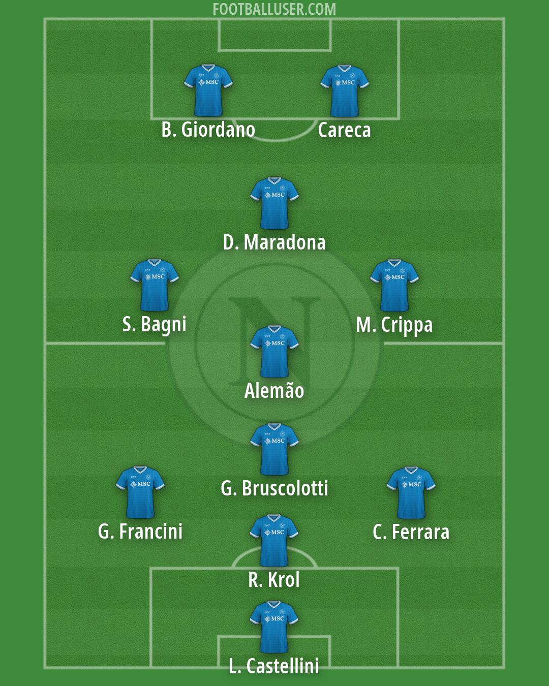 Napoli Formation 2026