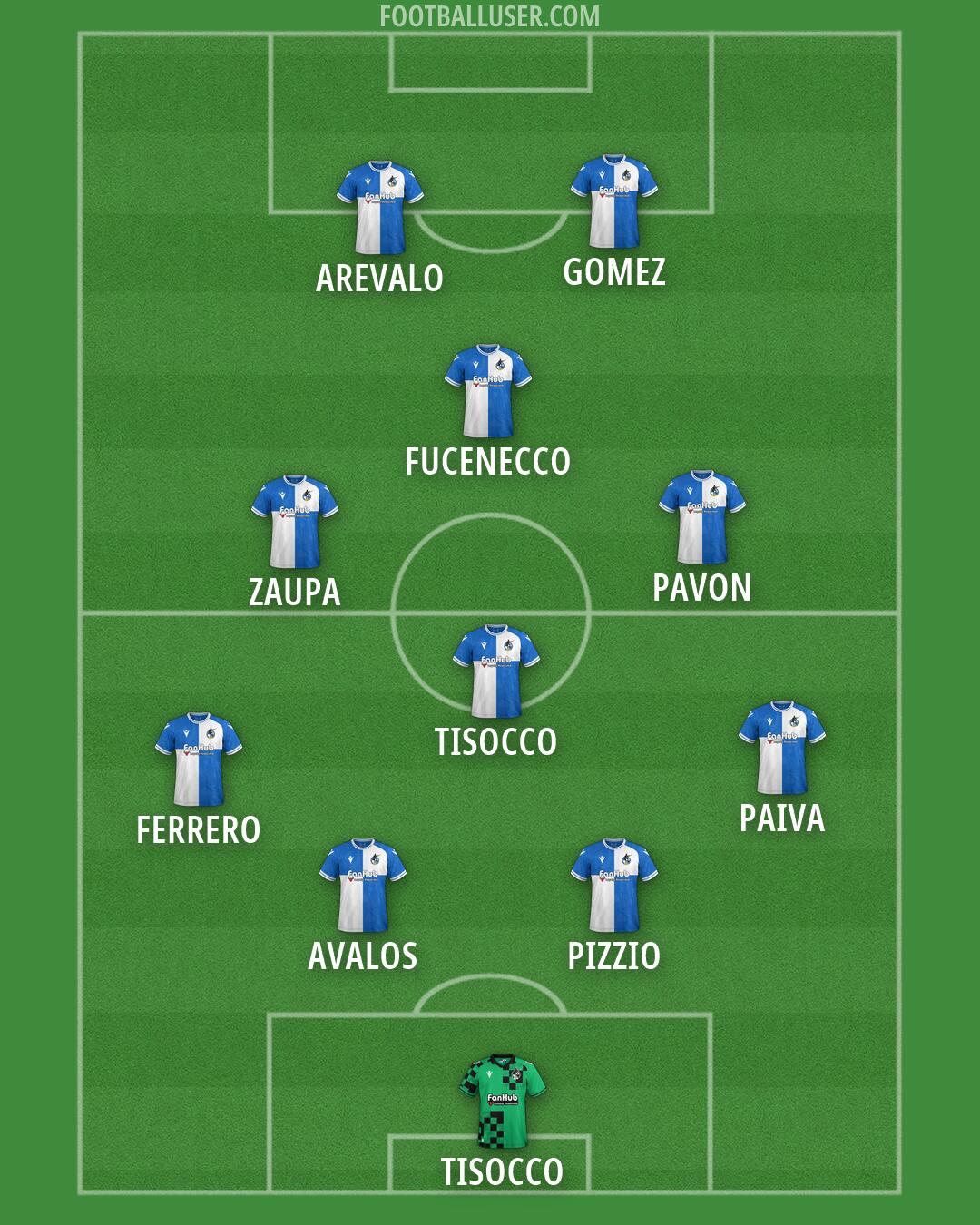Bristol Rovers Formation 2026