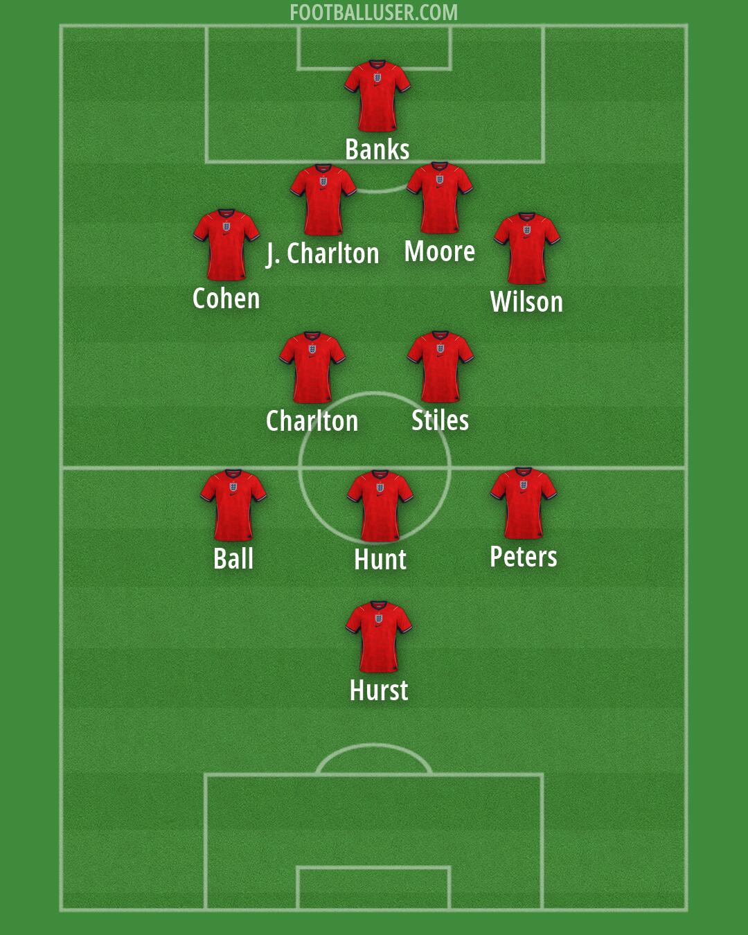 England Formation 2026