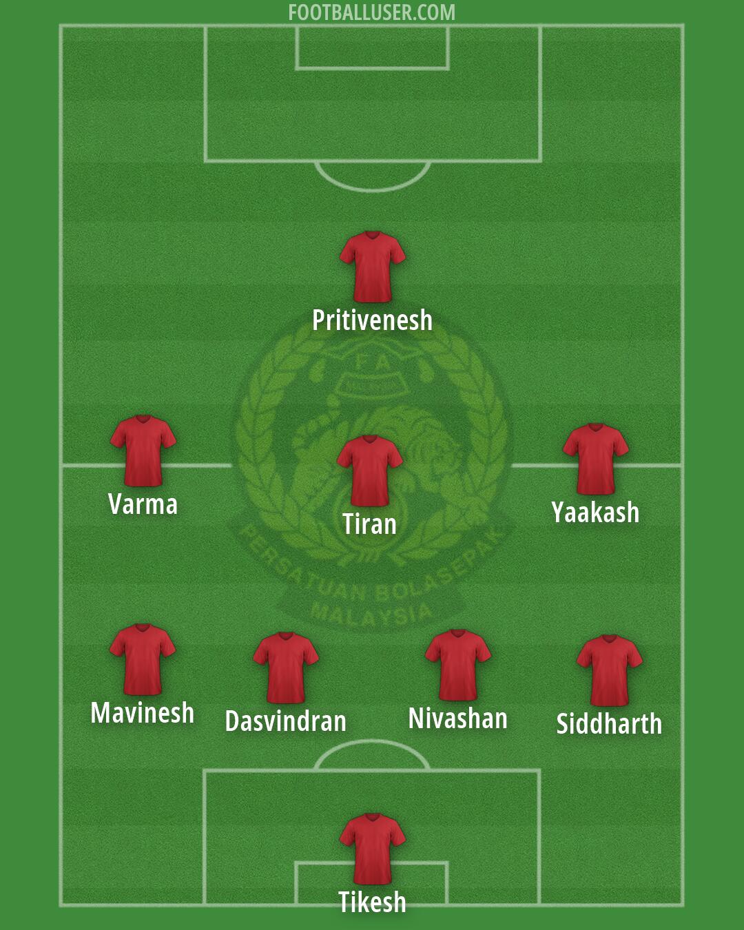 Malaysia Formation 2026