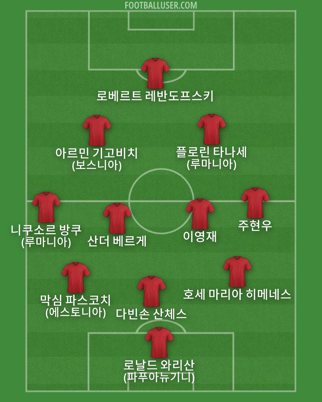 Custom Team Formation 2026