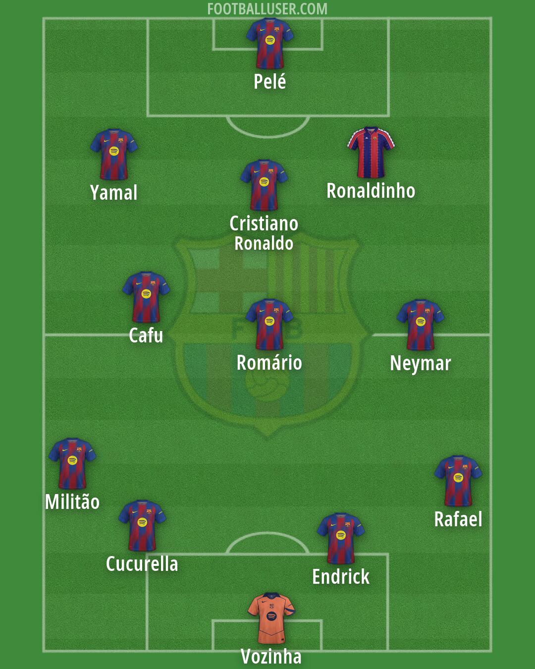 Barcelona Formation 2026