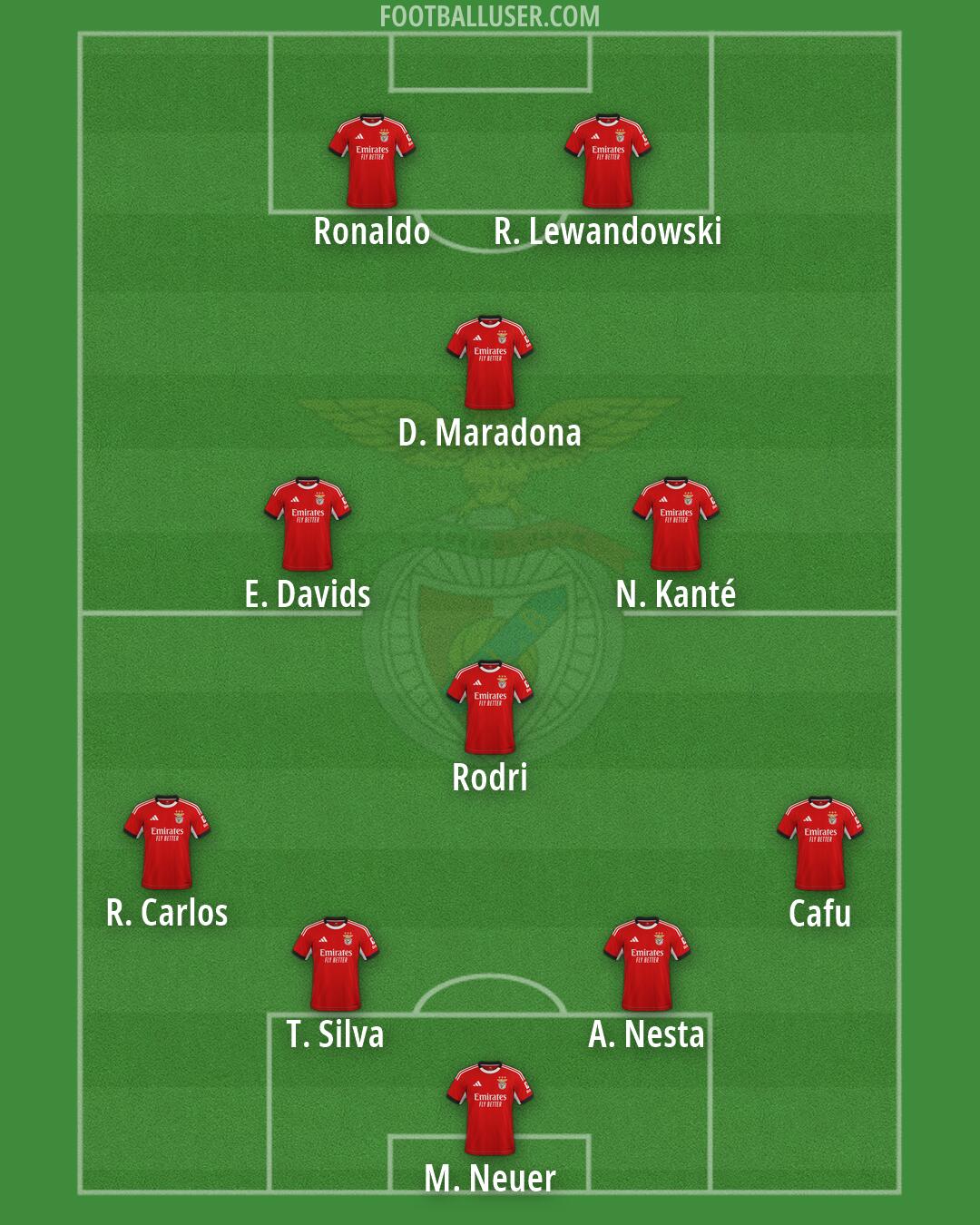 SL Benfica Formation 2026