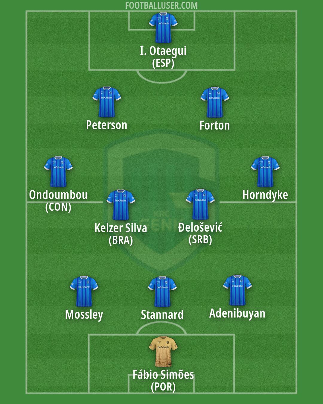 KRC Genk Formation 2026