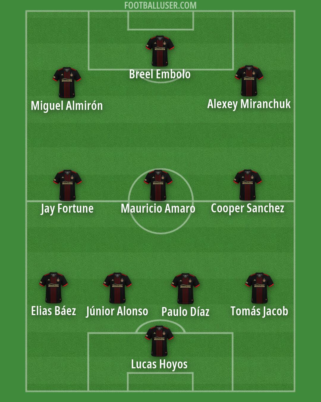 Atlanta United Formation 2026