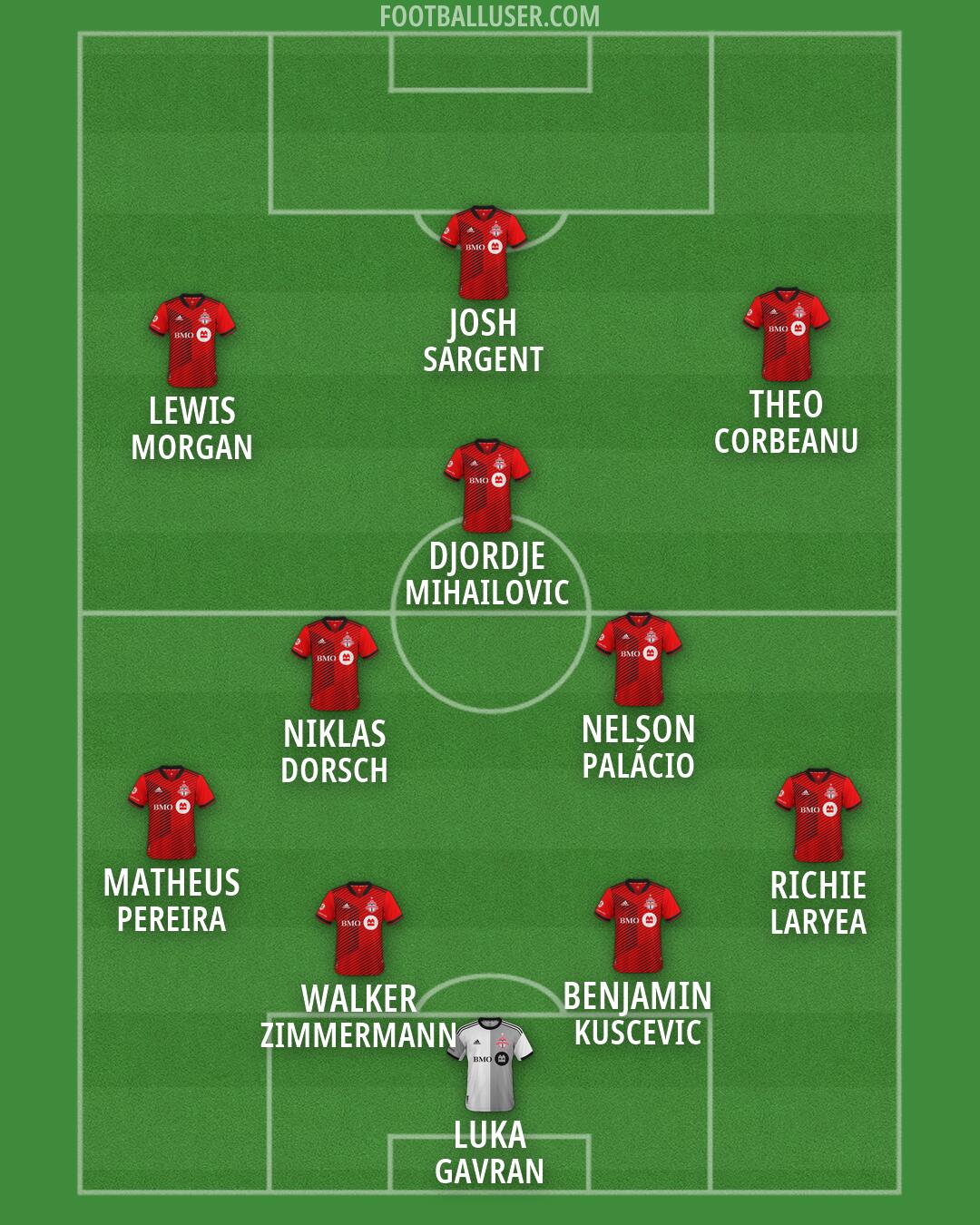 Toronto FC Formation 2026