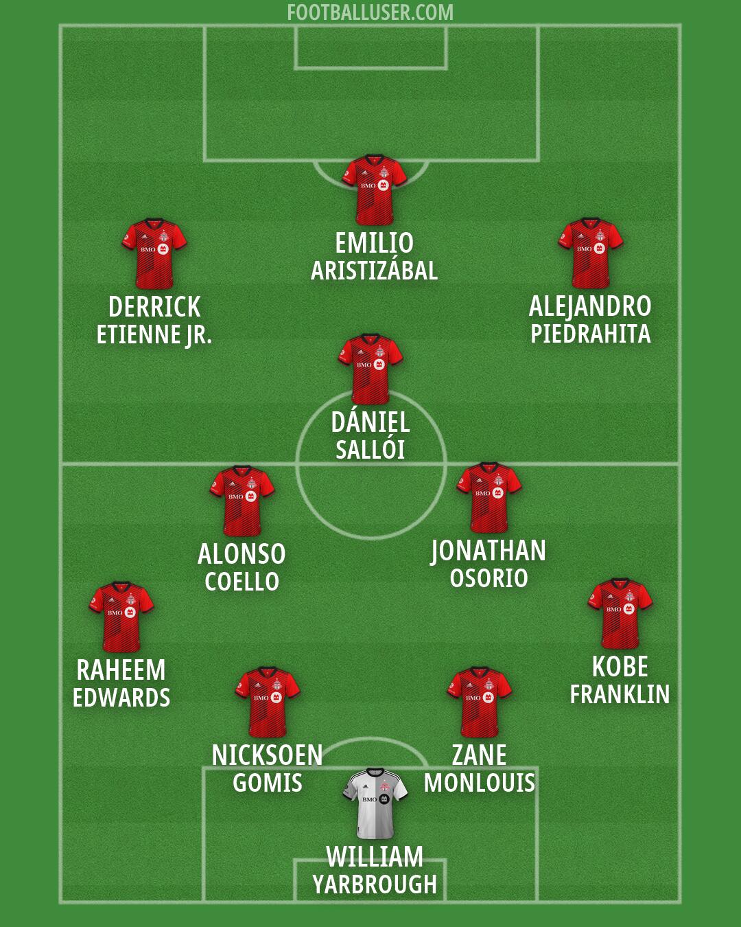 Toronto FC Formation 2026