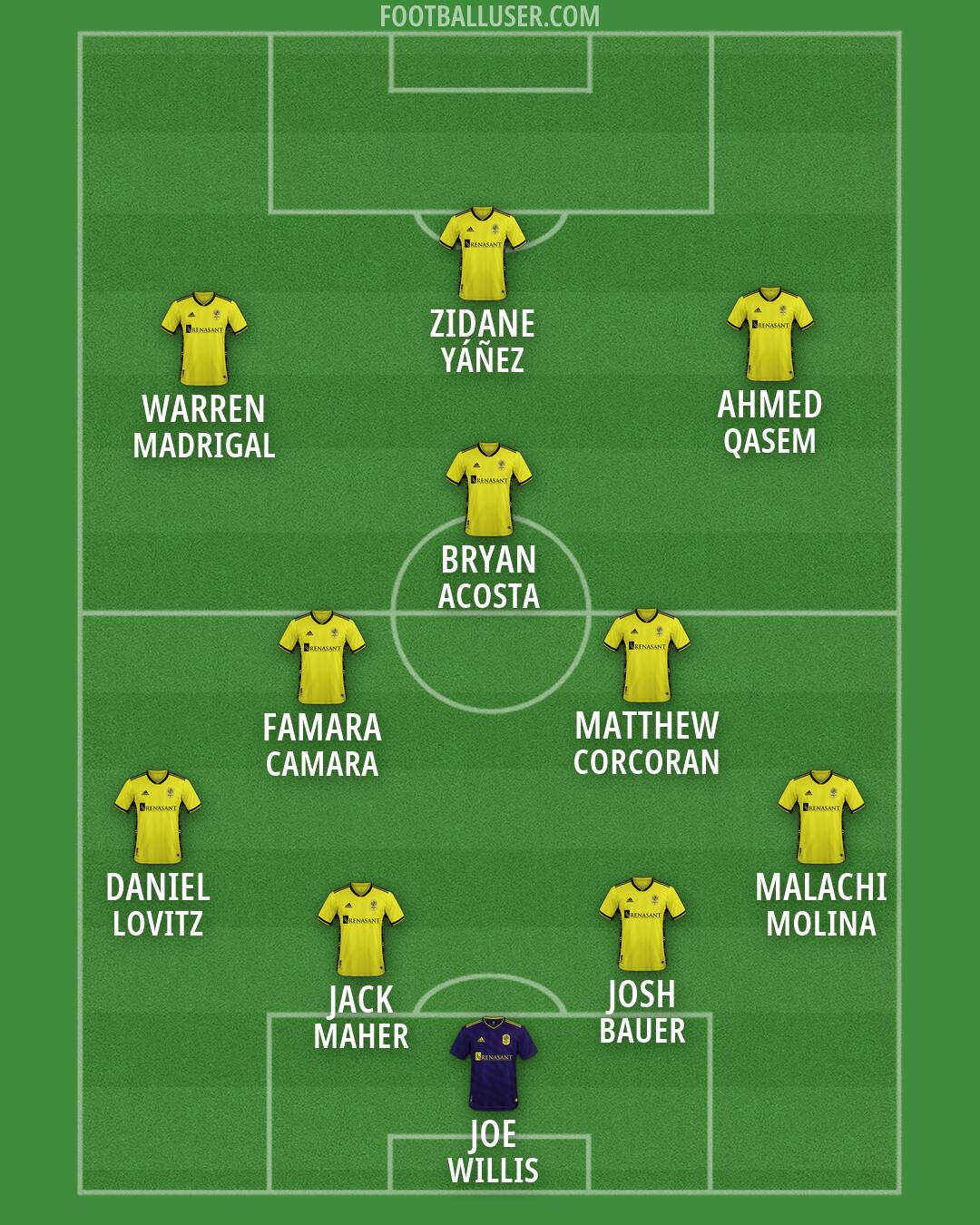 Nashville Formation 2026
