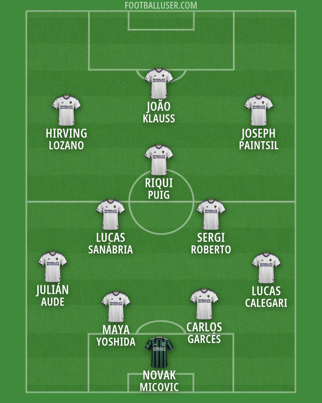 LA Galaxy Formation 2026