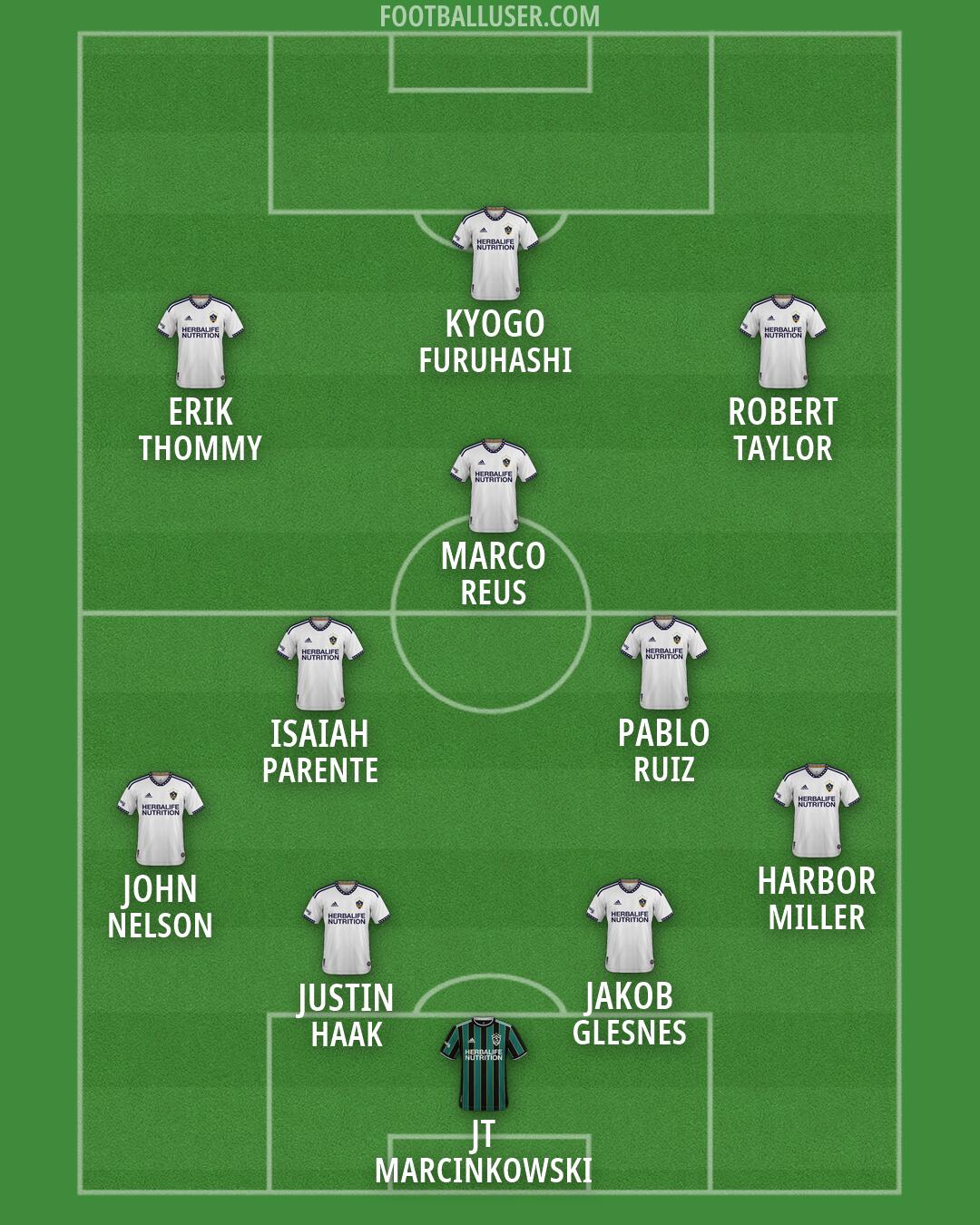 LA Galaxy Formation 2026