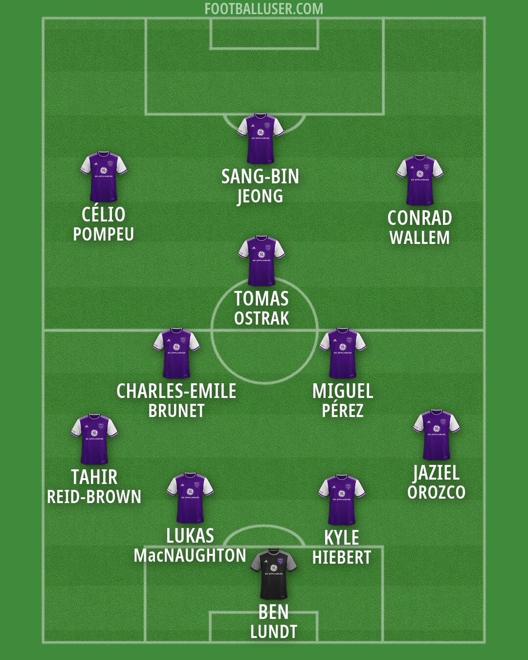 Louisville Formation 2026