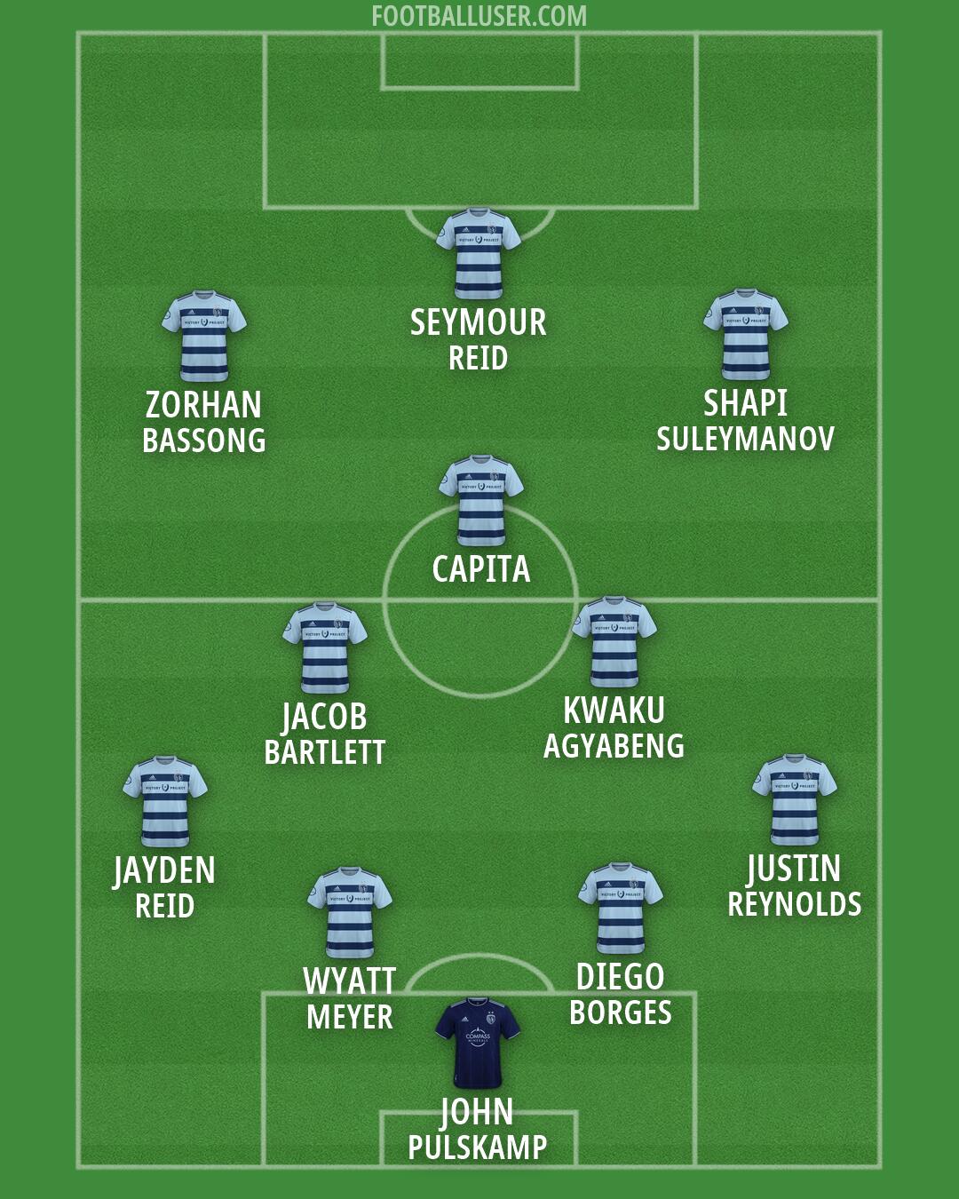Sporting KC Formation 2026