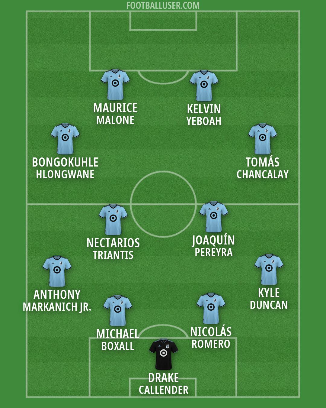 Minnesota Utd Formation 2026