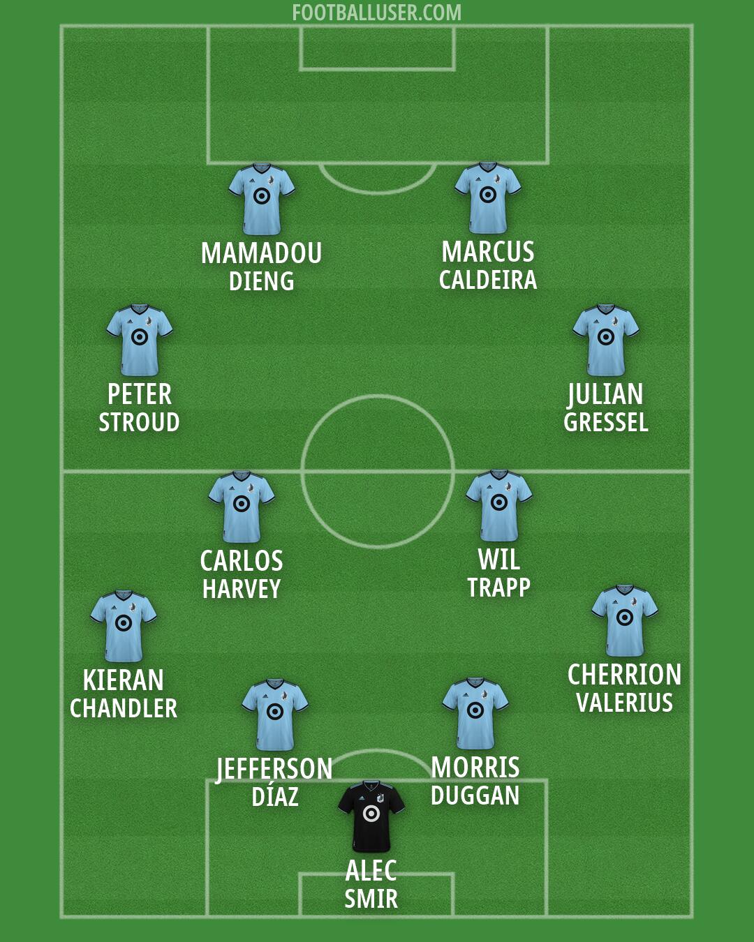 Minnesota Utd Formation 2026