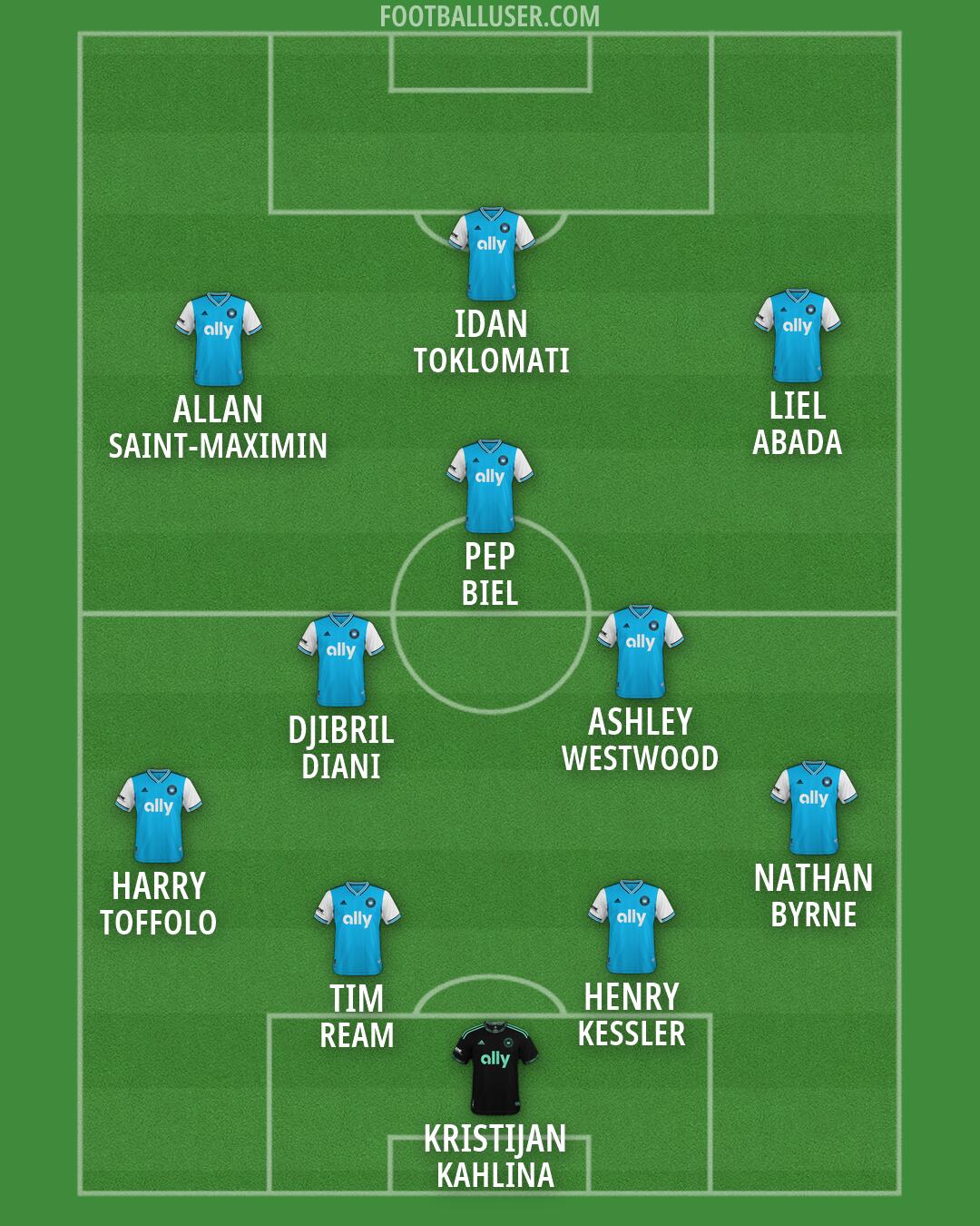 Charlotte FC Formation 2026