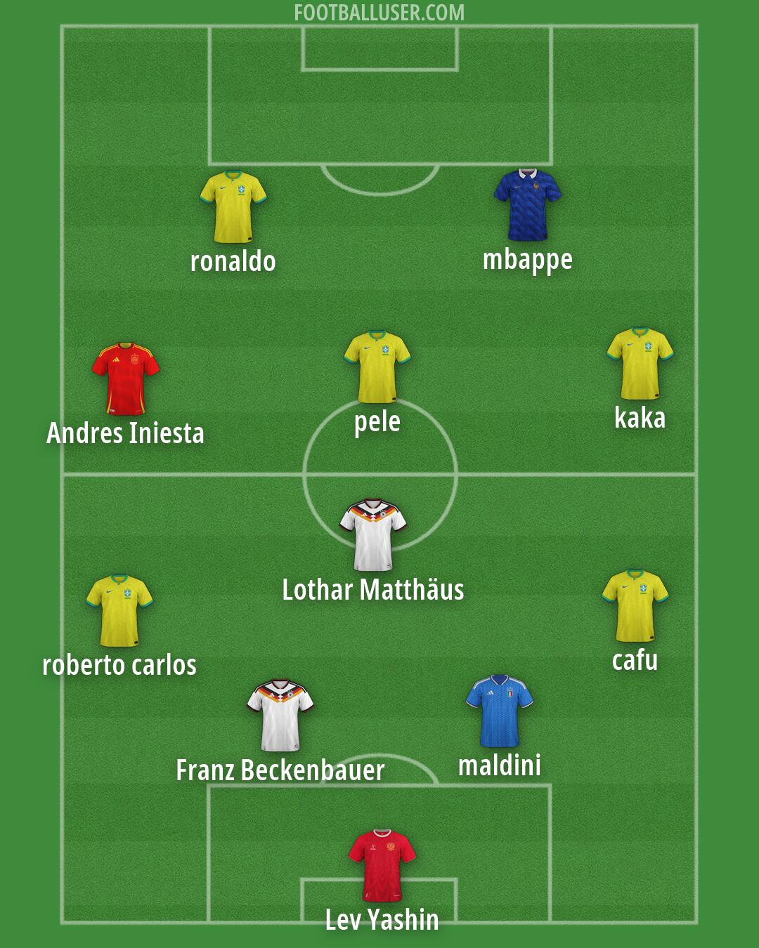 Custom Team Formation 2026