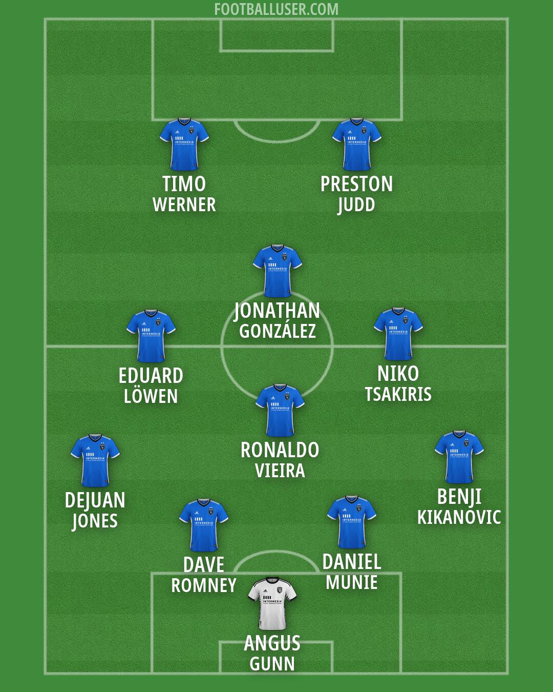 San Jose Formation 2026
